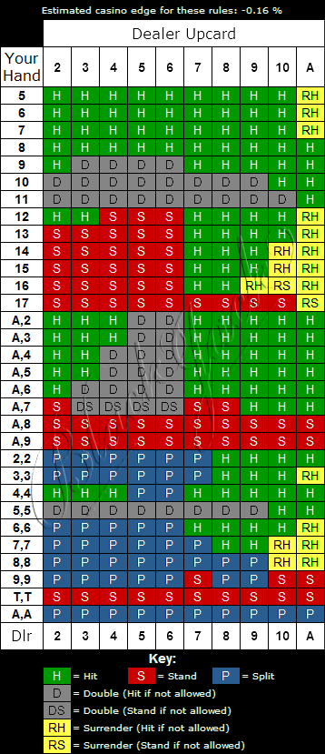 blackjack | atlantic city black jack strategy chart | Blackjack Champ