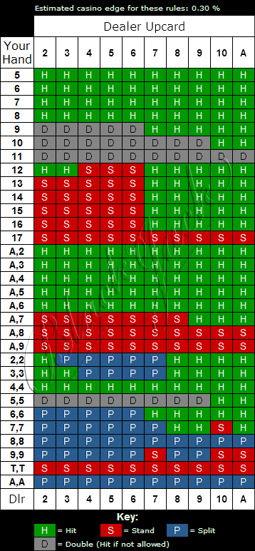 Vegas Single Deck Blackjack Strategy Chart