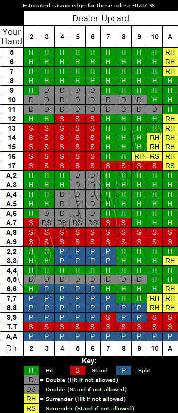 Spanish Blackjack Chart