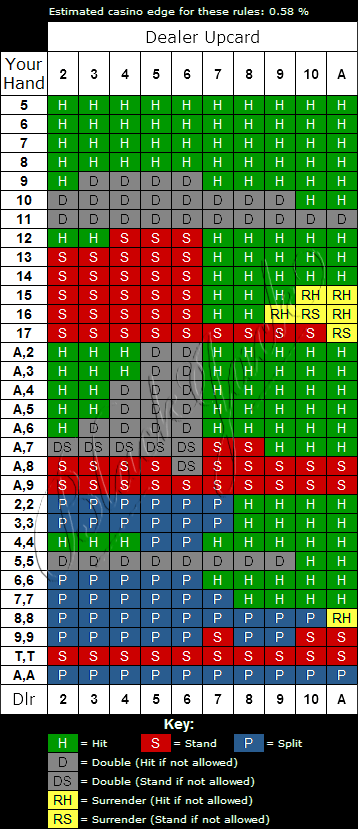 Match Play 21 Strategy Chart. Blackjack Games