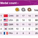 Olympic medals Olympic performance
