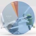 Market shares for Android and iOS