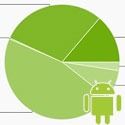 Jelly Bean marketshare