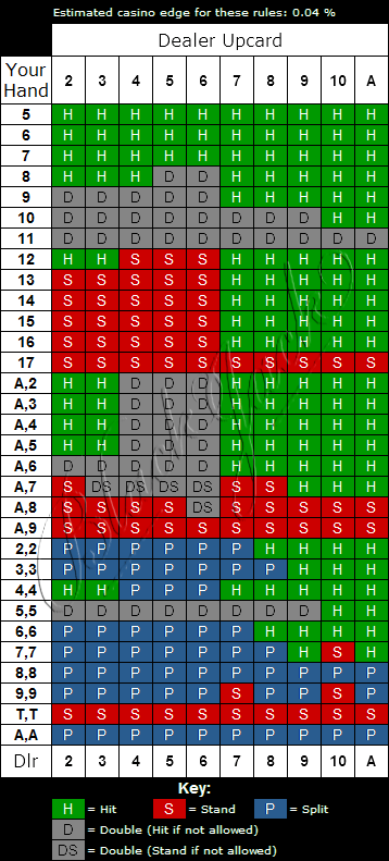 Single Deck Blackjack Strategy Chart