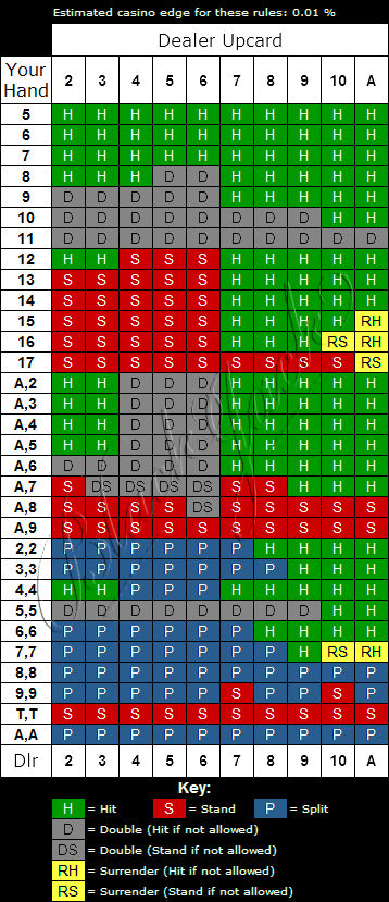 Super Fun 21 Strategy Chart