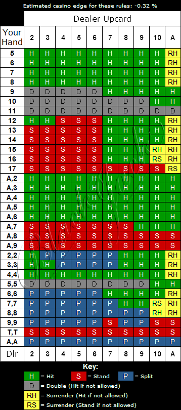 Classic Blackjack Strategy Chart