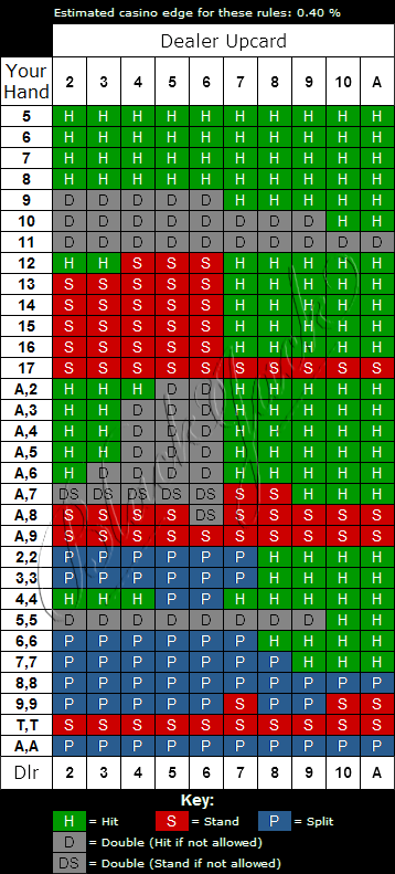 Vegas Downtown Blackjack Strategy Chart