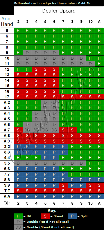 Vegas Strip Blackjack Strategy Chart