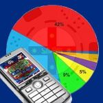 NSW Commissions New Study into Problem Mobile Gambling